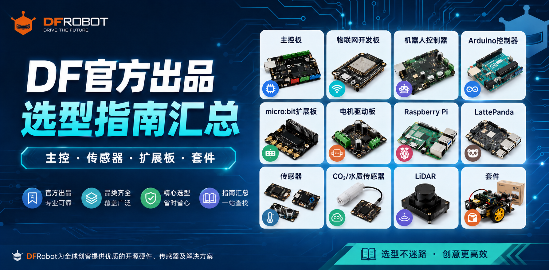 产品选型指南