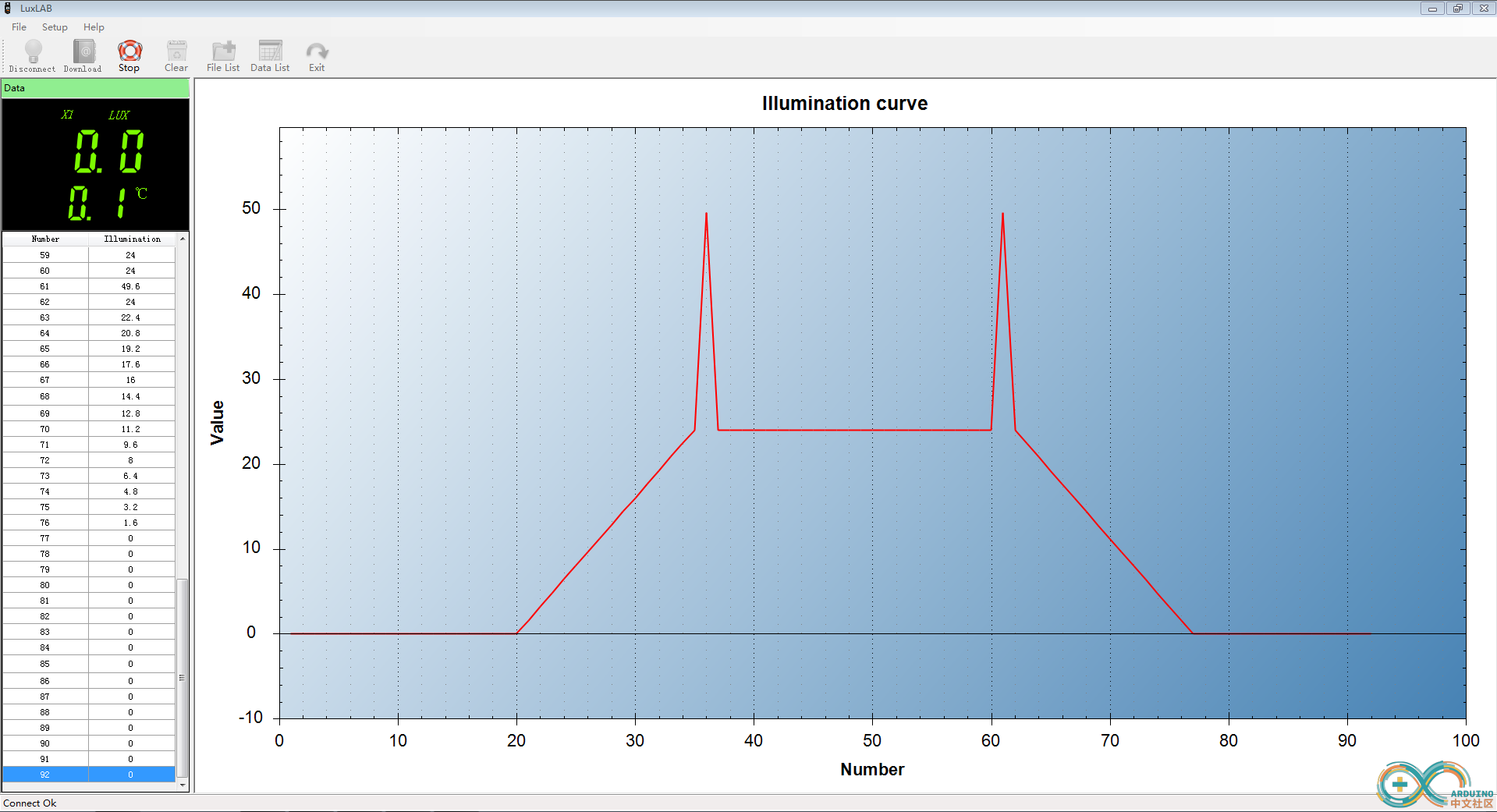 Arduino 获得 Gm1020 照度计测量值