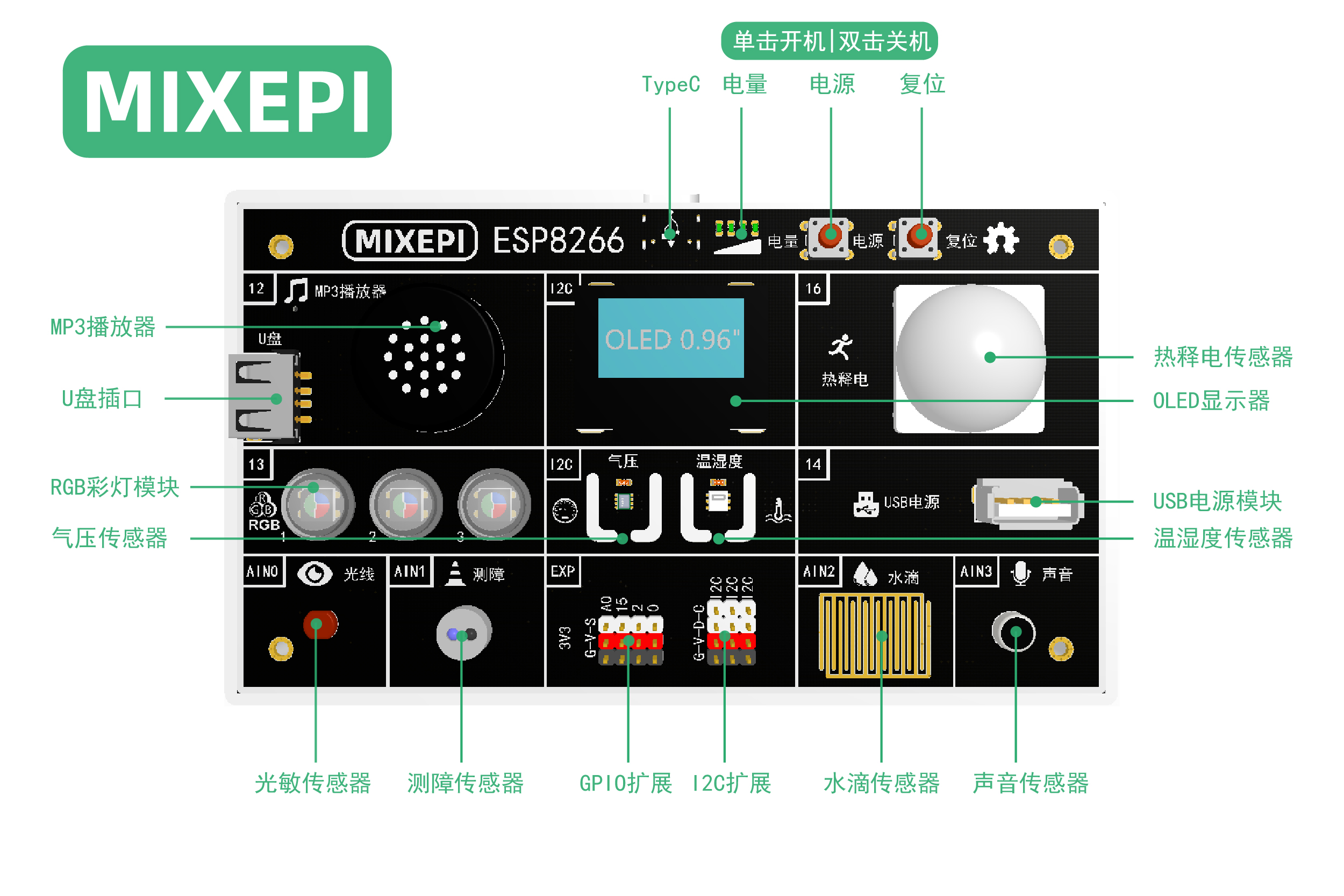 MIXEPI（ESP8266）物联网教学实验箱