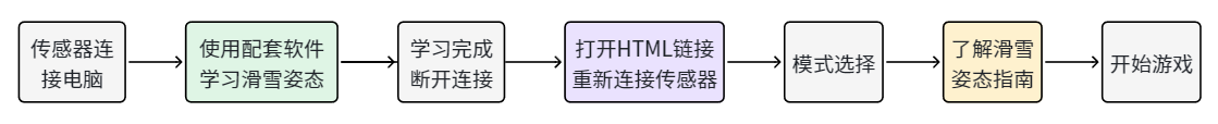 基于姿态识别的滑雪闯关挑战_image_2.webp