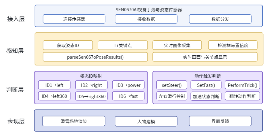 基于姿态识别的滑雪闯关挑战_image_12.webp
