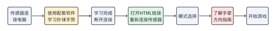 基于手势识别的 AI 点球守门挑战_image_2.webp