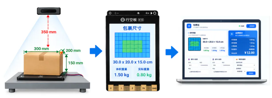 基于8*8激光雷达测距的快递自动计费系统_image_13.webp
