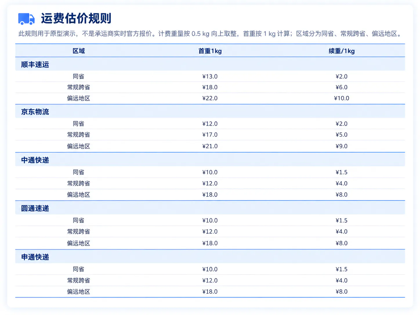 基于8*8激光雷达测距的快递自动计费系统_image_16.webp