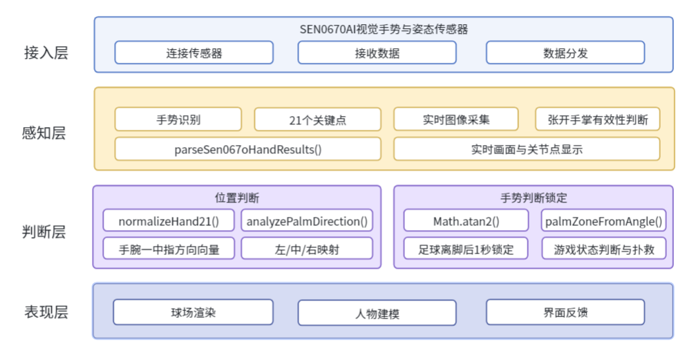 基于手势识别的 AI 点球守门挑战_image_12.webp