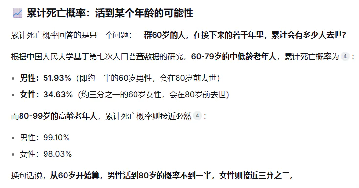 60-79 岁的中低龄老年人累计死亡概率:活到某个年龄的可能性
