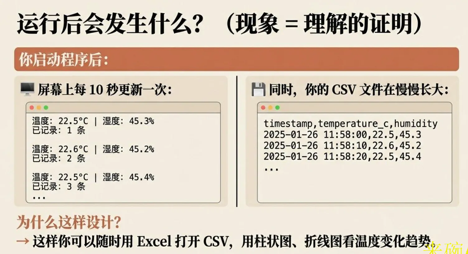数据采集与本地日志——让传感器读数留下来_image_11.webp