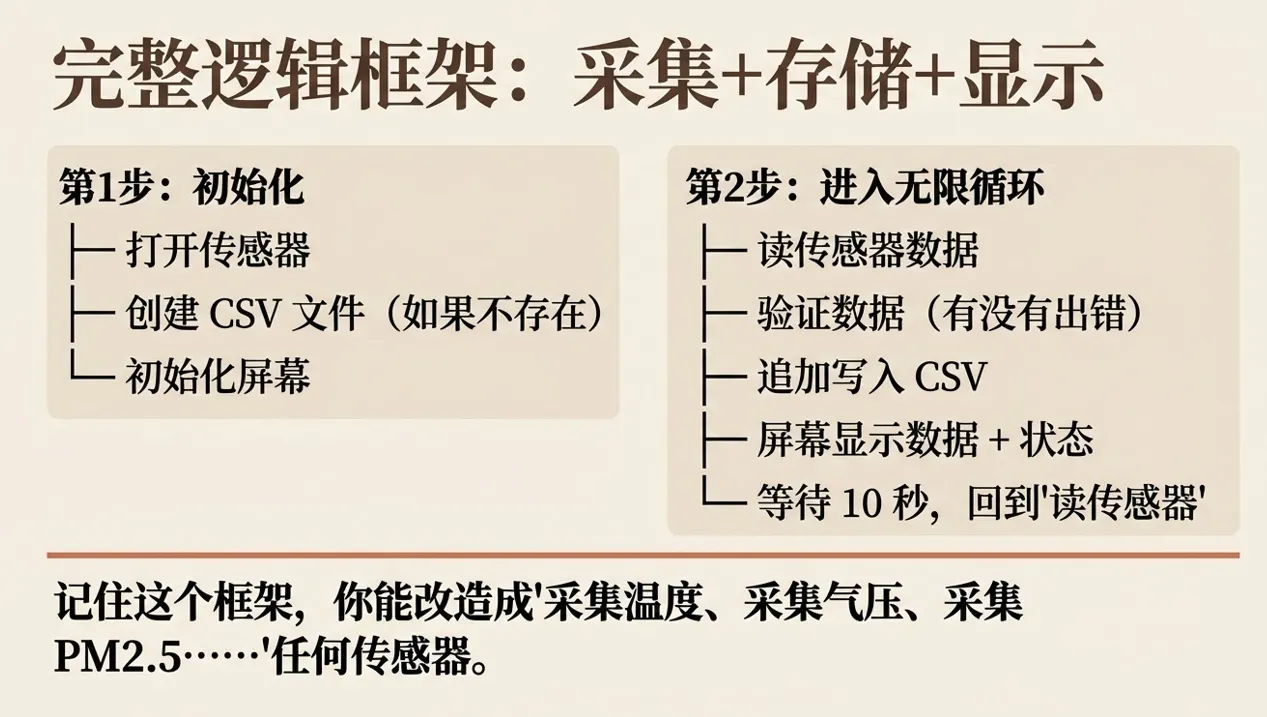 数据采集与本地日志——让传感器读数留下来_image_9.webp