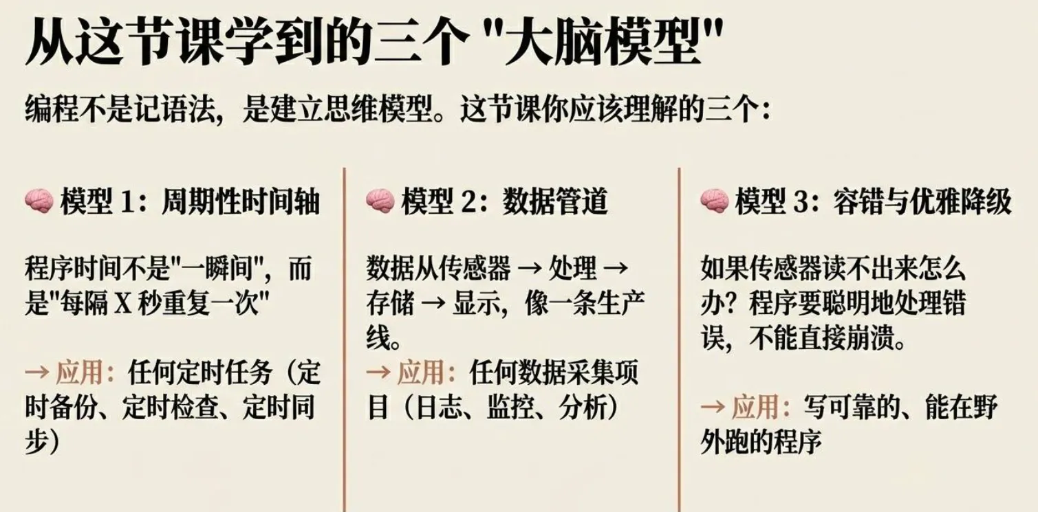 数据采集与本地日志——让传感器读数留下来_image_12.webp
