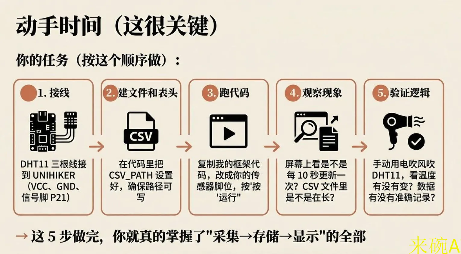 数据采集与本地日志——让传感器读数留下来_image_13.webp