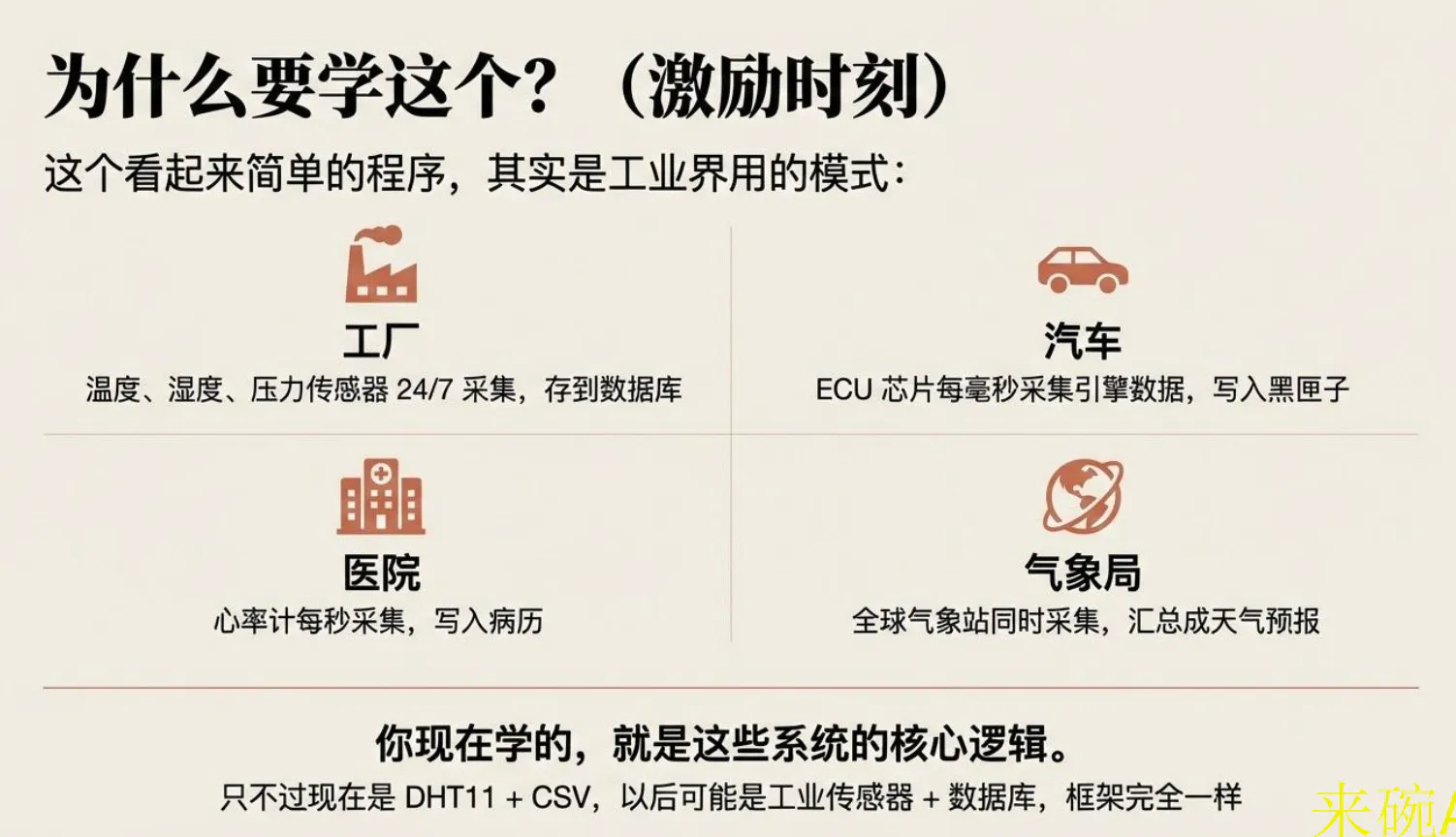数据采集与本地日志——让传感器读数留下来_image_14.webp