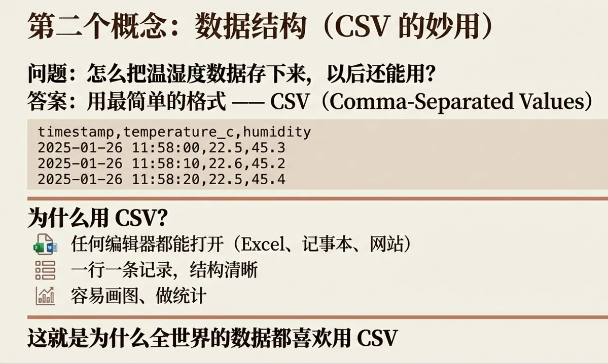 数据采集与本地日志——让传感器读数留下来_image_7.webp