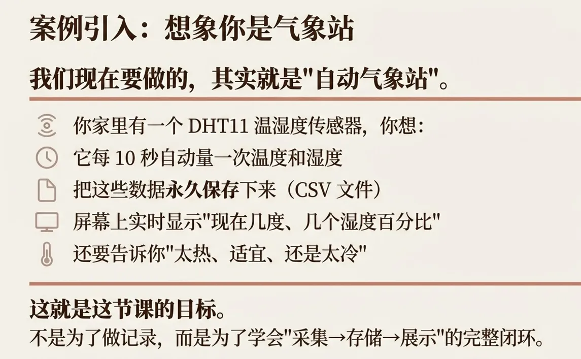 数据采集与本地日志——让传感器读数留下来_image_5.webp