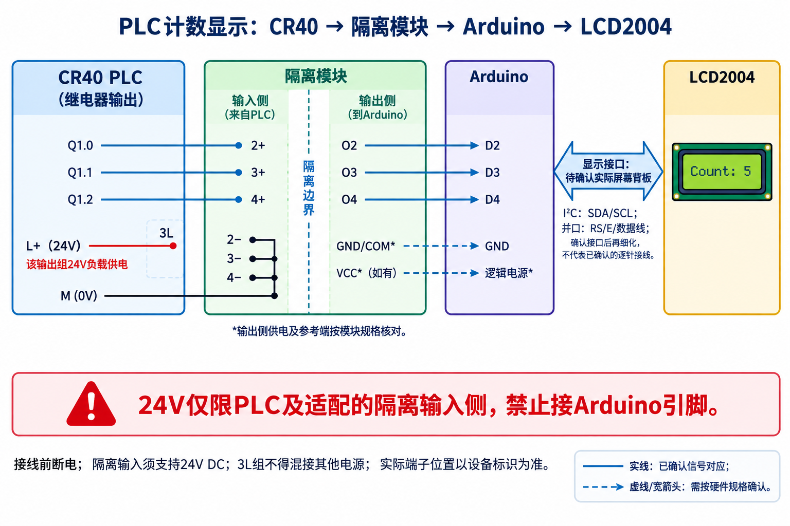 PLC+Arduino实战笔记（10）：让Arduino LCD屏幕显示设备状态