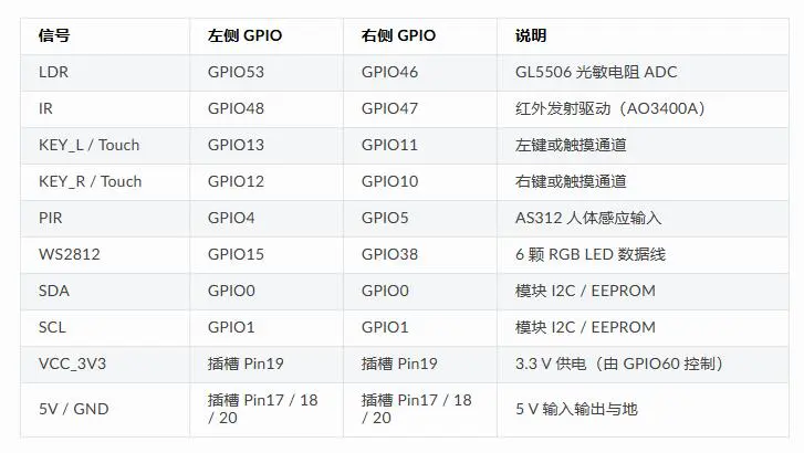 ESP-Mosaico 多功能交互模块 · 硬件接口与安装方式_image_9.webp