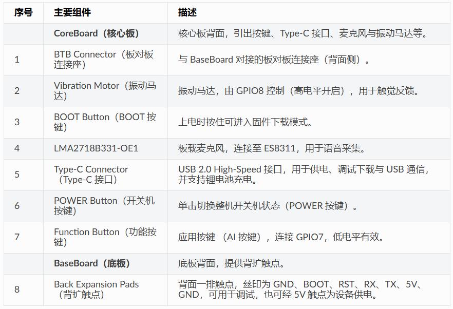 【花雕动手做】ESP-Mosaico：硬件、Vibe Coding 与 Agent 的AI 开发平台_image_17.webp