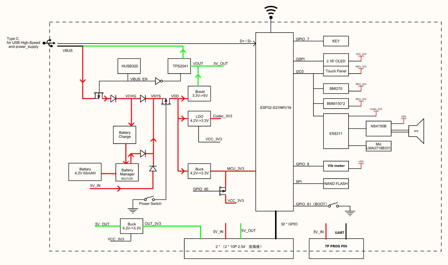 【花雕动手做】ESP-Mosaico V1.2 硬件手册详解:功能框图、电源、I2C 与扩展插槽引脚_image_3.webp