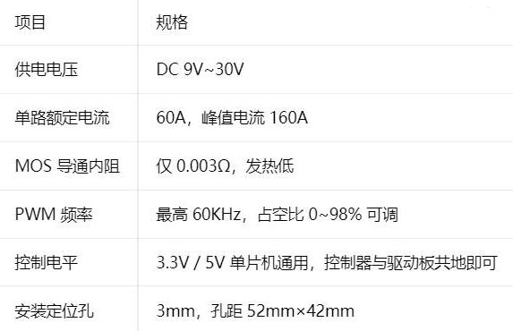 【花雕动手做】9V-30V 60A双路 PWM 直流电机驱动器模块 调速控制器板 大功率H桥_image_5.webp