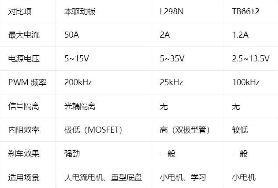 【花雕动手做】IBT-4 电机驱动模块50A半导体制冷大电流H桥驱动单元电机正转反转_image_7.webp