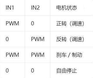 【花雕动手做】IBT-4 电机驱动模块50A半导体制冷大电流H桥驱动单元电机正转反转_image_6.webp