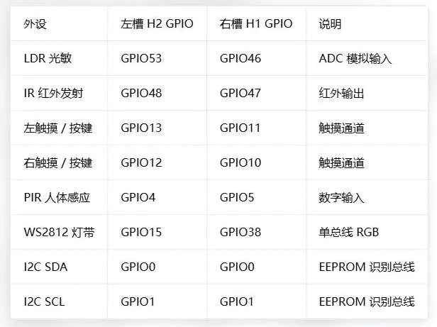 ESP-Mosaico 多功能交互模块 · 硬件接口与安装方式_image_7.webp