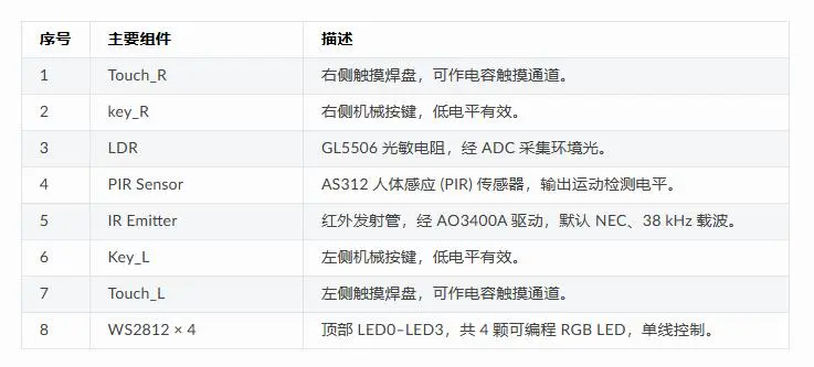 ESP-Mosaico 多功能交互模块 · 硬件接口与安装方式_image_4.webp