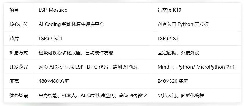 【花雕动手做】排队一个多月终于上手乐鑫ESP-Mosaico科技AI Coding 智能套件_image_9.webp