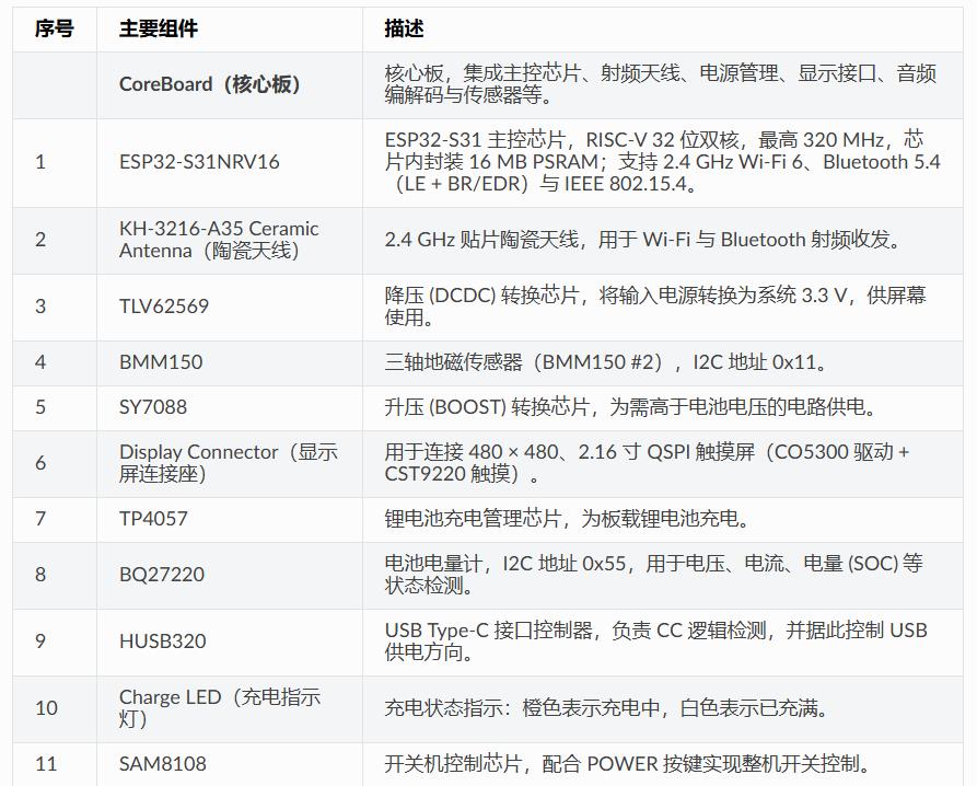 【花雕动手做】ESP-Mosaico：硬件、Vibe Coding 与 Agent 的AI 开发平台_image_12.webp