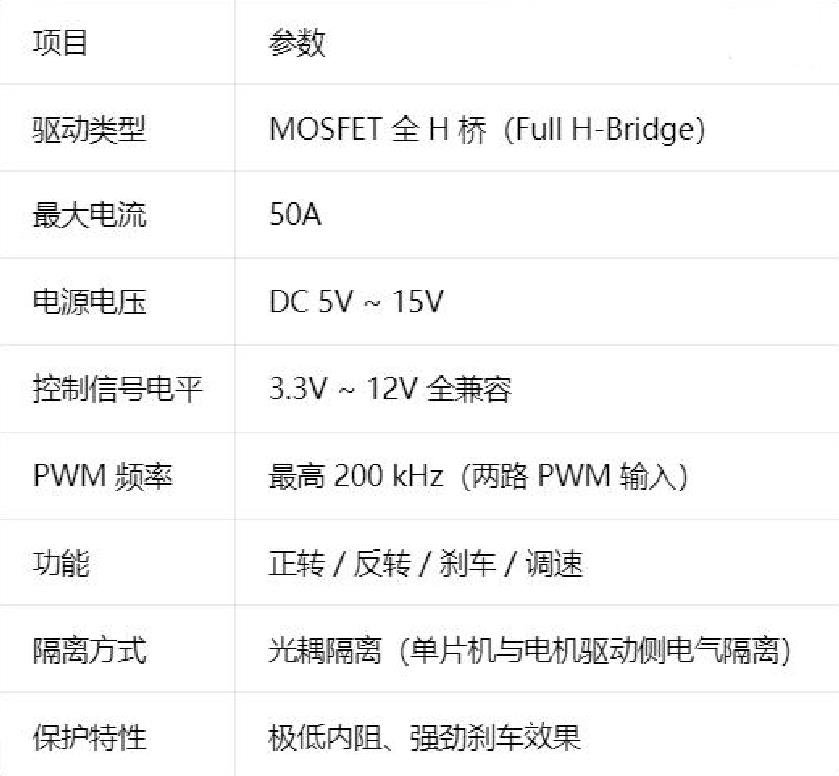 【花雕动手做】IBT-4 电机驱动模块50A半导体制冷大电流H桥驱动单元电机正转反转_image_5.webp