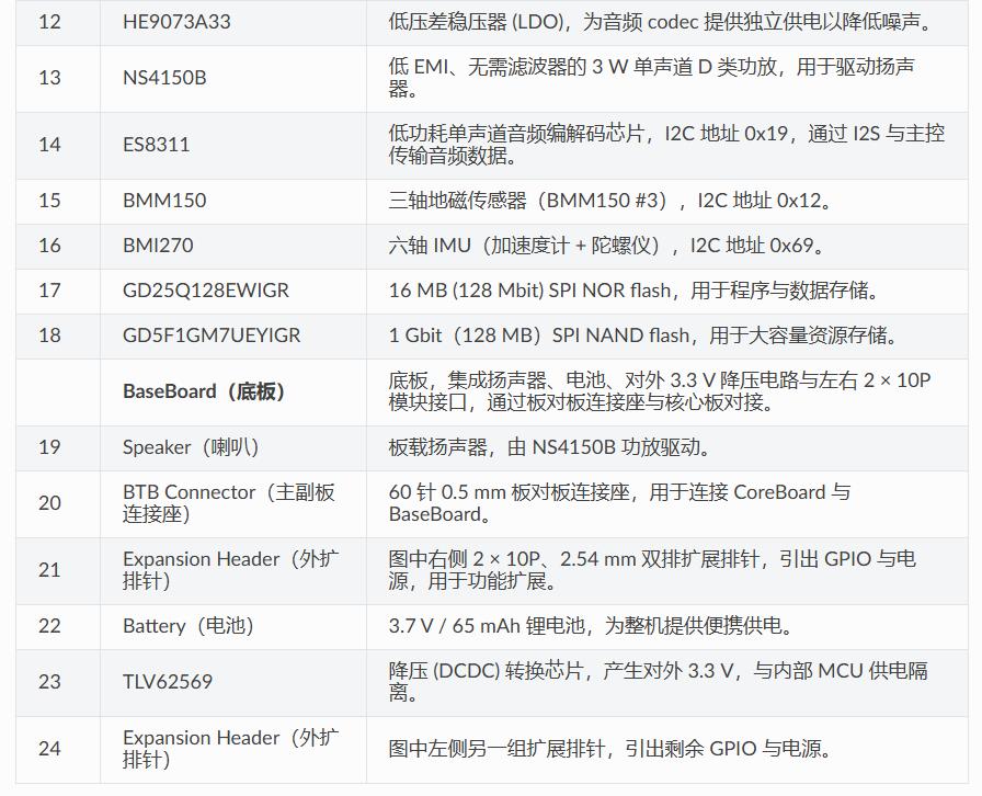 【花雕动手做】ESP-Mosaico：硬件、Vibe Coding 与 Agent 的AI 开发平台_image_13.webp