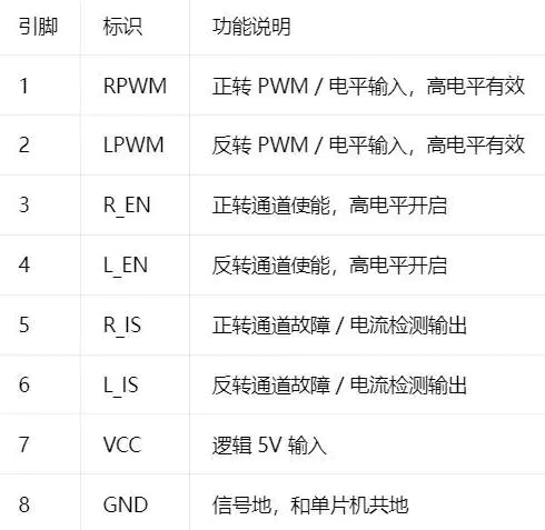 【花雕动手做】BTS7960 电机驱动模块 43A大功率 H桥马达电子智能车刹车驱动板_image_6.webp