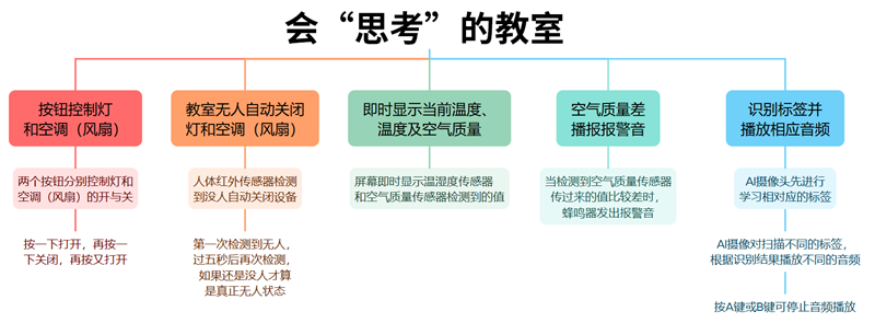 会“思考”的教室：我的AI节能与环境管家_image_2.webp