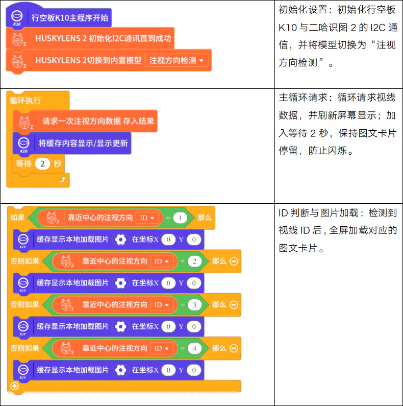 【二哈识图2 系列教程】| 基于注视方向的智能互动菜单_image_25.webp