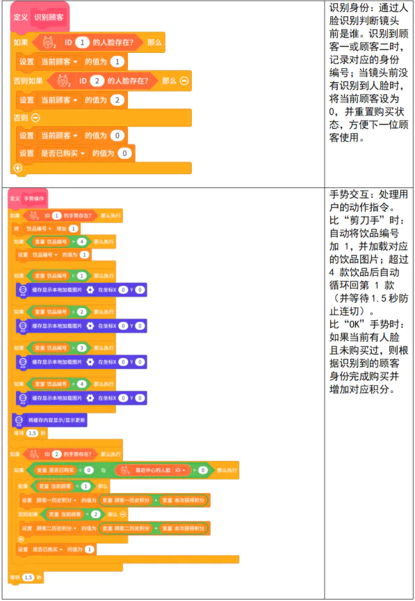 【二哈识图2 系列教程】| 基于多模型的点单积分系统_image_32.webp