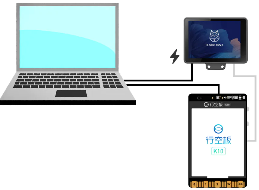 【二哈识图2 系列教程】| 基于多模型的点单积分系统_image_3.webp