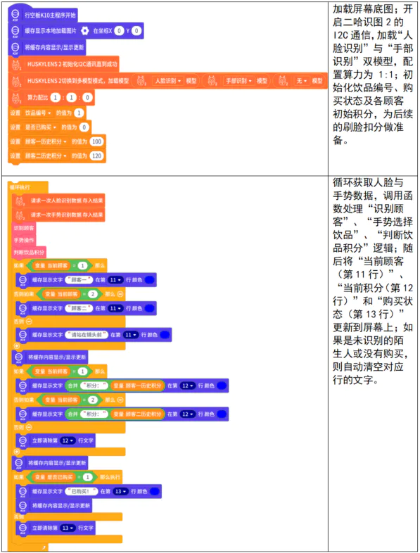 【二哈识图2 系列教程】| 基于多模型的点单积分系统_image_31.webp