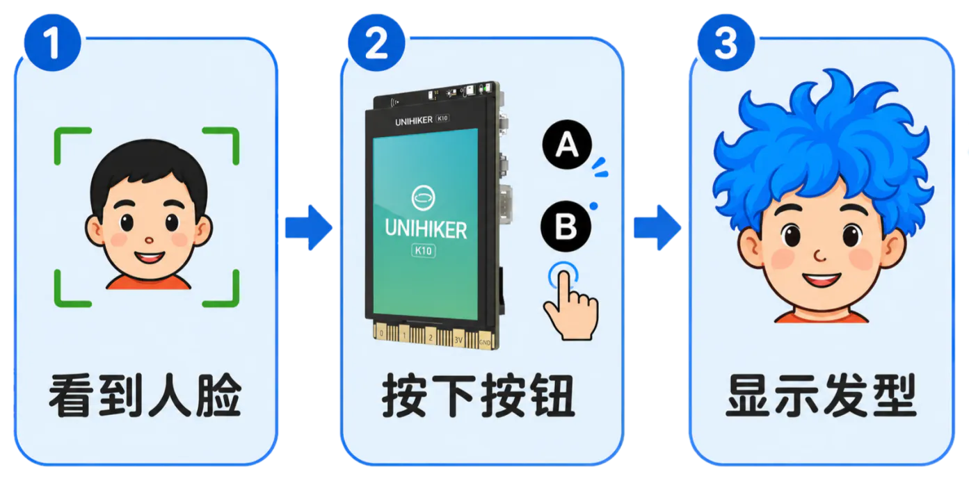 行空板K10趣玩AI丨01-发型师模拟器_image_3.webp