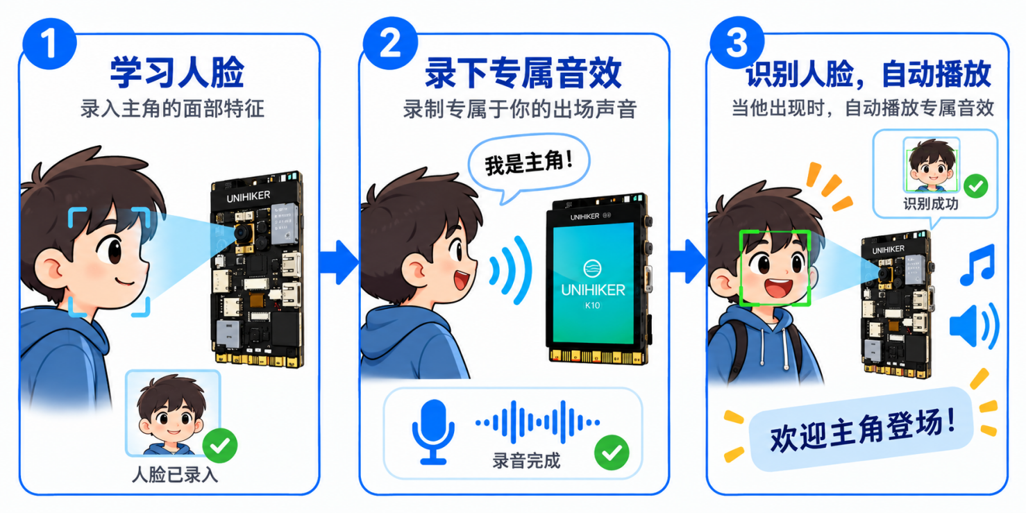 STEM教育 · 行空板K10趣玩AI：制作主角登场机_image_3.webp