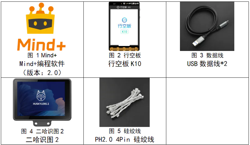 【二哈识图2 系列教程】| 基于注视方向的智能互动菜单_image_2.webp