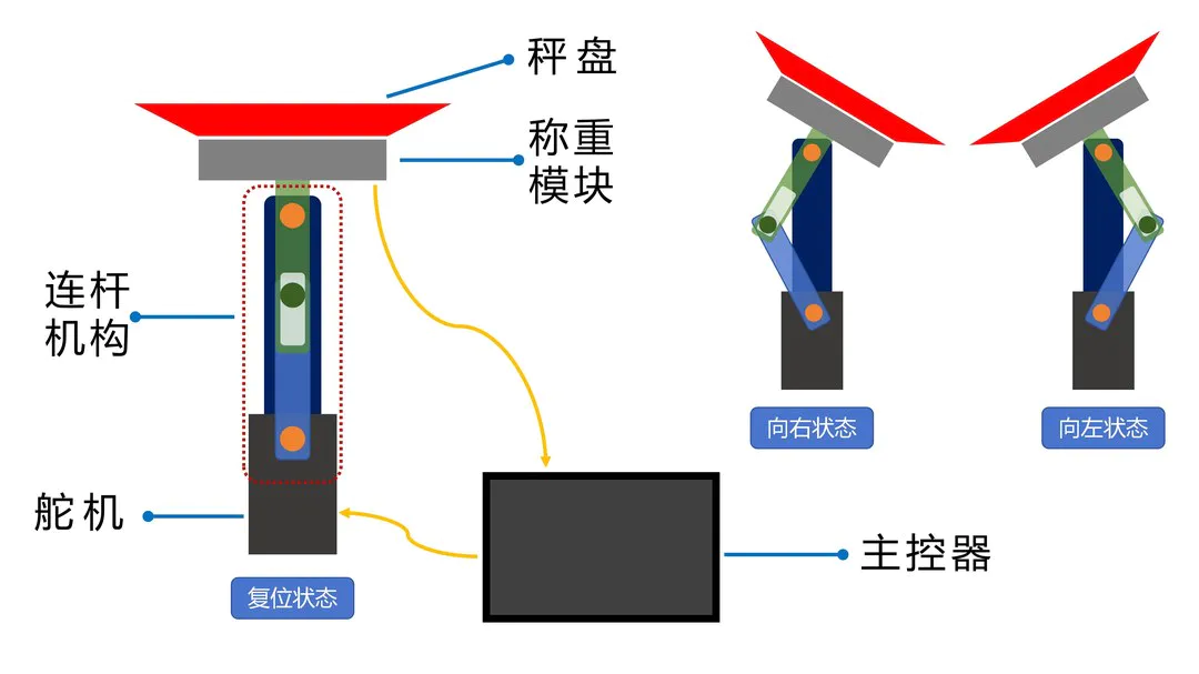 简易称重分拣机_image_2.webp