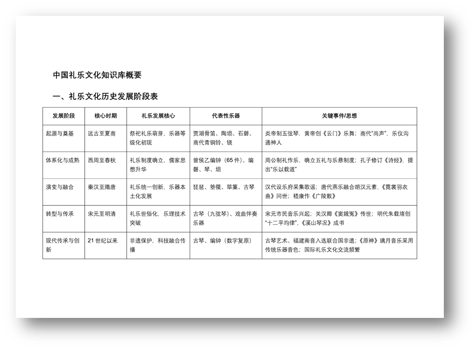 【造点好玩的】我做了一个能说会道，还能表演灯光秀的编钟音乐氛围灯_image_34.webp