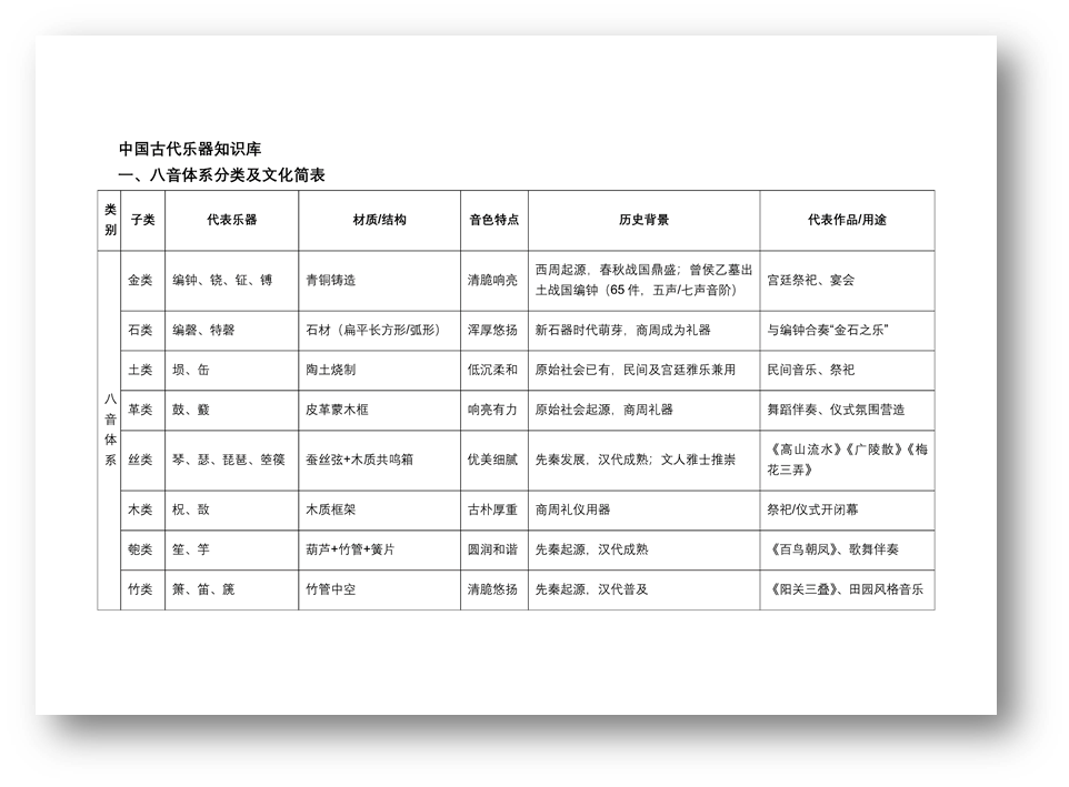【造点好玩的】我做了一个能说会道，还能表演灯光秀的编钟音乐氛围灯_image_32.webp