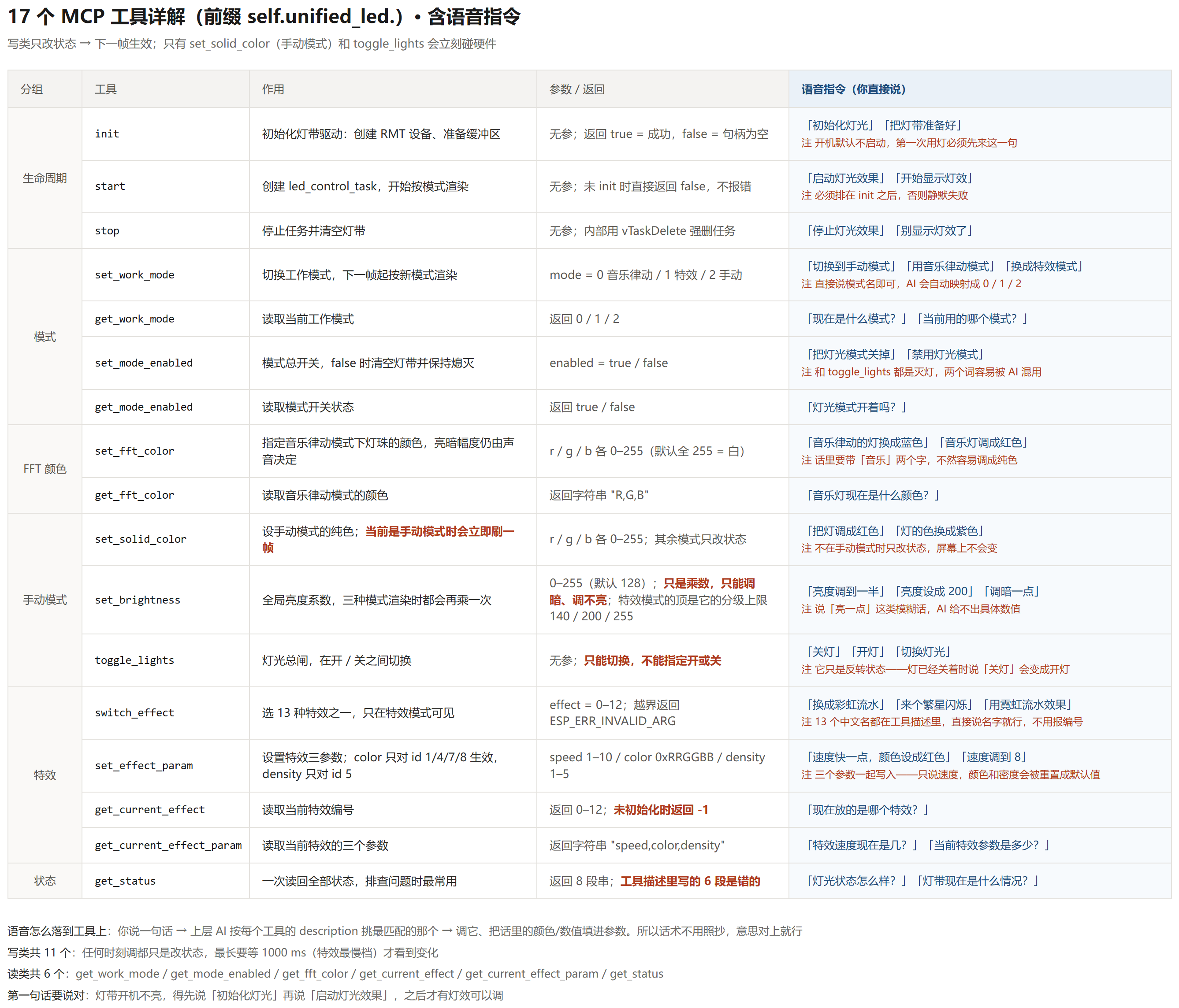 【造点好玩的】我做了一个能说会道，还能表演灯光秀的编钟音乐氛围灯_image_28.webp