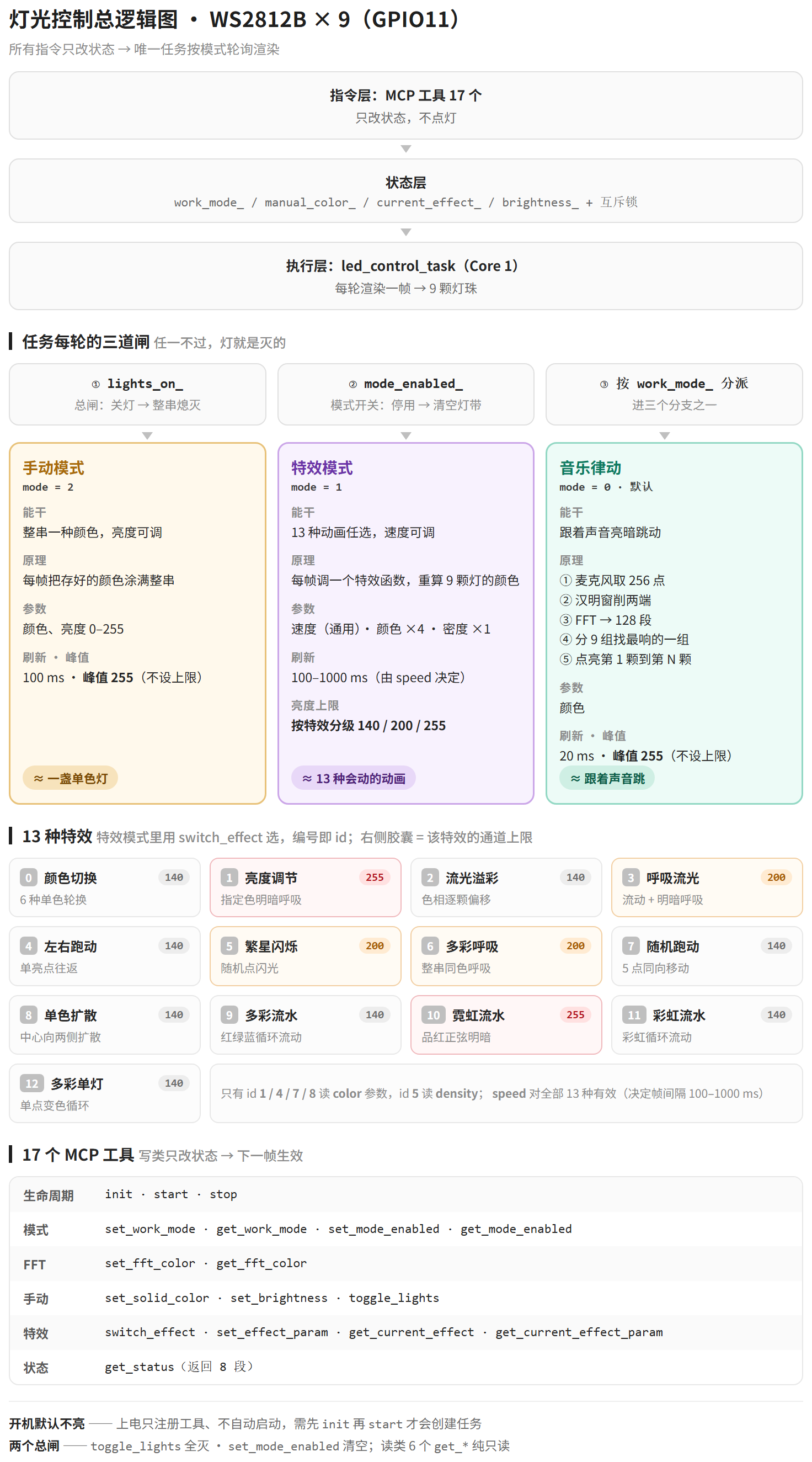 【造点好玩的】我做了一个能说会道，还能表演灯光秀的编钟音乐氛围灯_image_29.webp