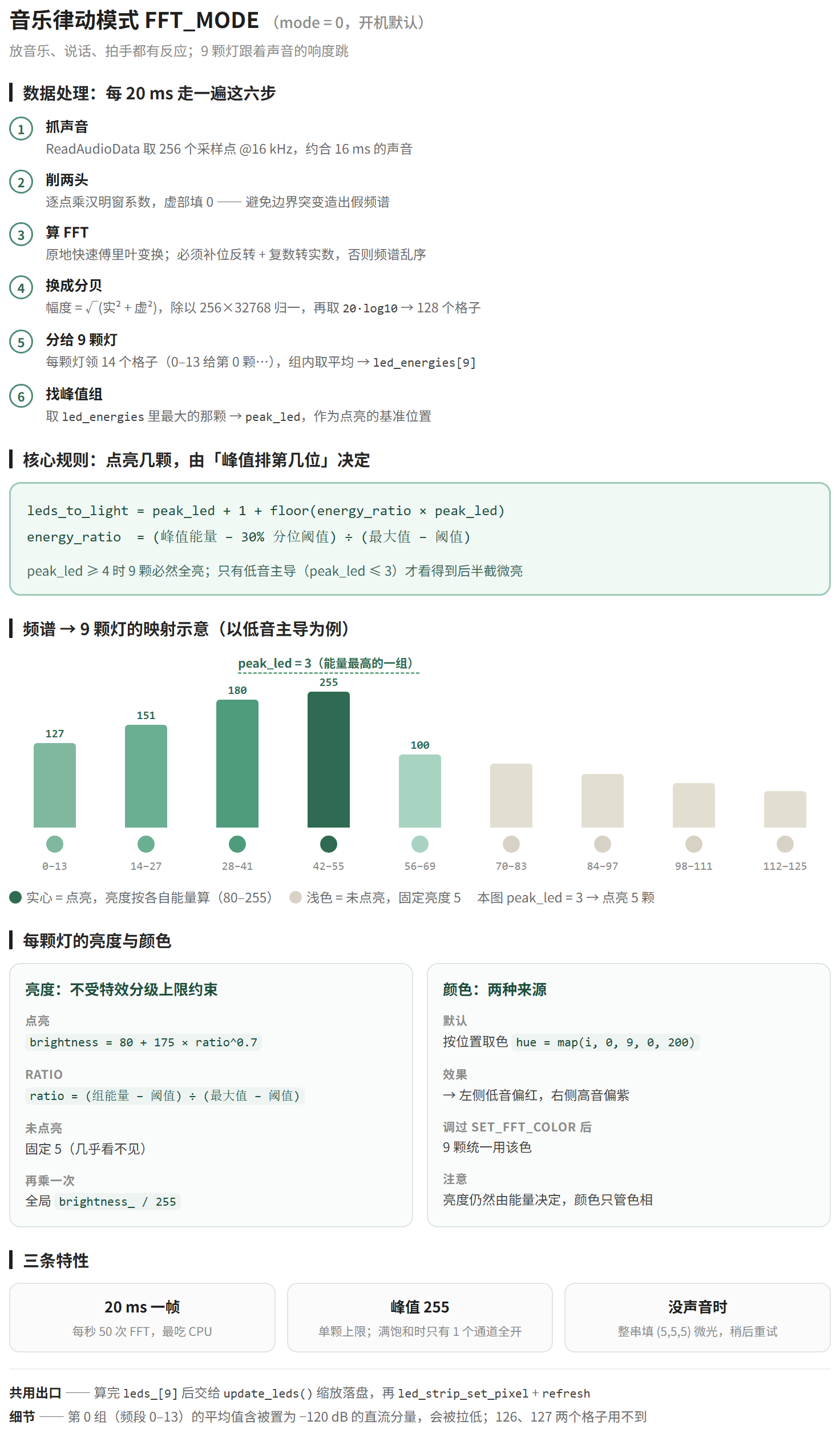 【造点好玩的】我做了一个能说会道，还能表演灯光秀的编钟音乐氛围灯_image_26.webp