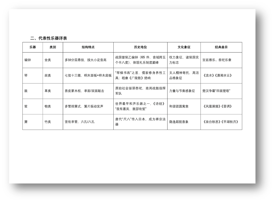 【造点好玩的】我做了一个能说会道，还能表演灯光秀的编钟音乐氛围灯_image_33.webp