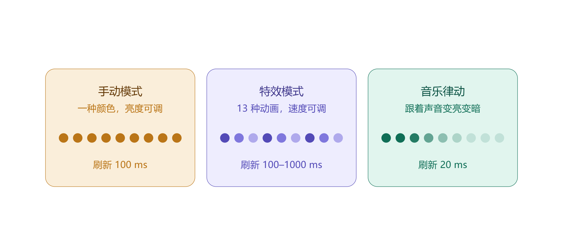 【造点好玩的】我做了一个能说会道，还能表演灯光秀的编钟音乐氛围灯_image_25.webp