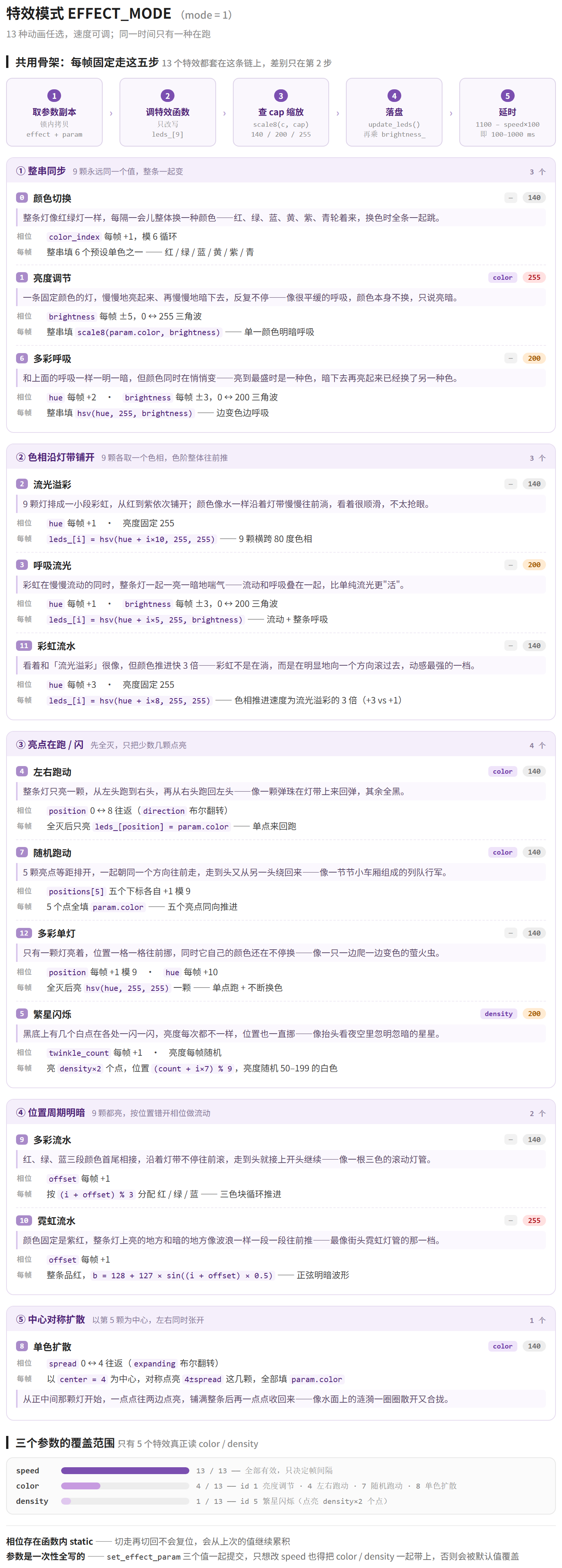 【造点好玩的】我做了一个能说会道，还能表演灯光秀的编钟音乐氛围灯_image_27.webp