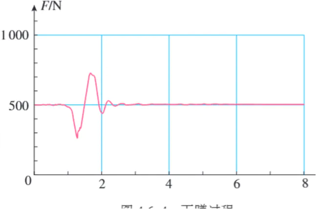 低成本 · 多通道 · AI 赋能(高中物理