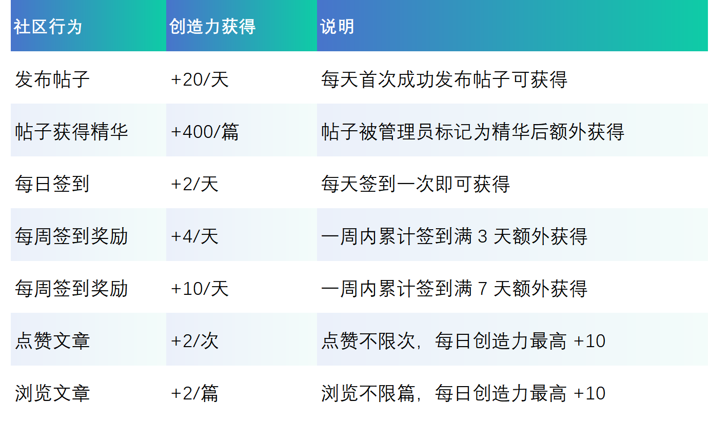 双倍创造力，造点好玩的——DF创客社区焕新福利活动！_image_2.webp